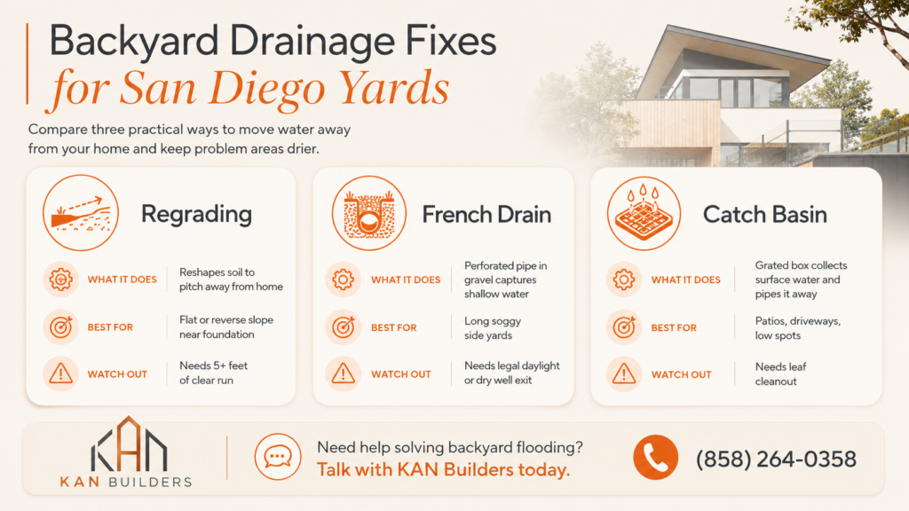 Infographic comparing backyard flooding solutions for San Diego yards, including regrading, French drains, and catch basins