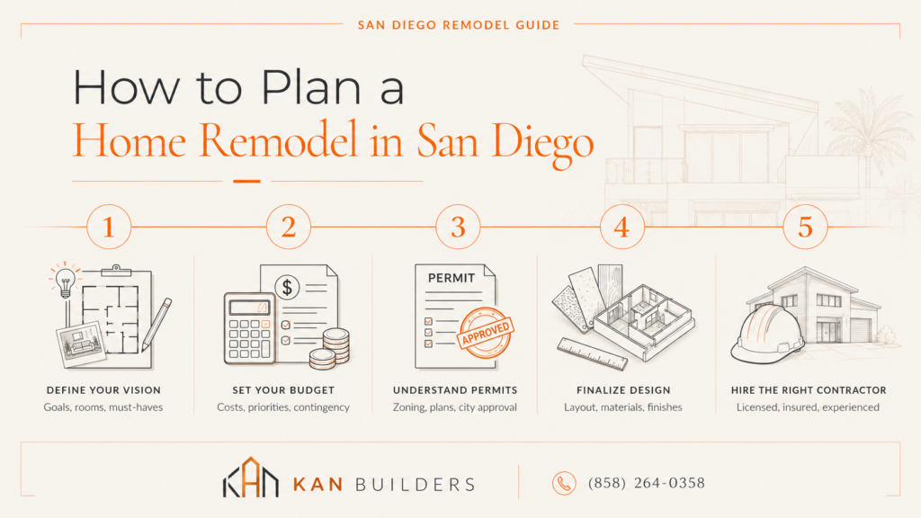 San Diego home remodel checklist infographic explaining the renovation planning process from budgeting and permits to design and contractor selection