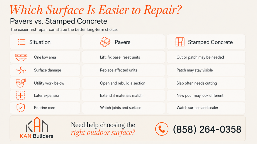 Pavers vs stamped concrete comparison infographic showing repair differences, maintenance needs, and long-term considerations for outdoor patio surfaces