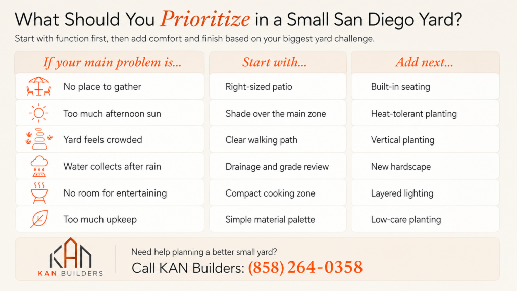 Small San Diego yard planning guide showing backyard remodeling priorities, including patios, shade solutions, drainage improvements, landscaping, and outdoor living features